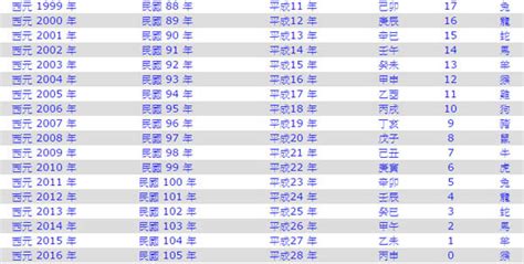 1985生肖幾歲|1985是民國幾年？1985是什麼生肖？1985幾歲？